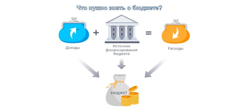 Что нужно знать о бюджете